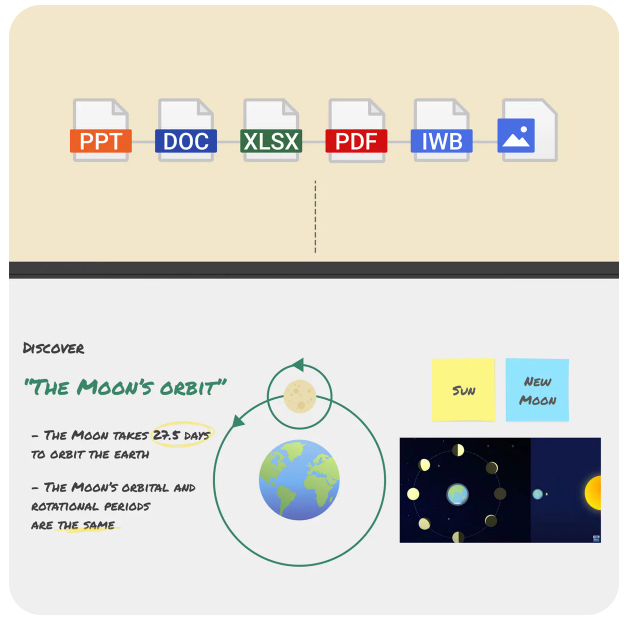 BenQ RE03A Whiteboard