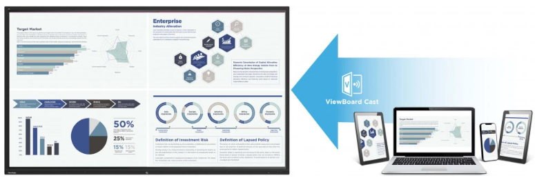 ViewSonic IFP9850-4 Multi-User Casting